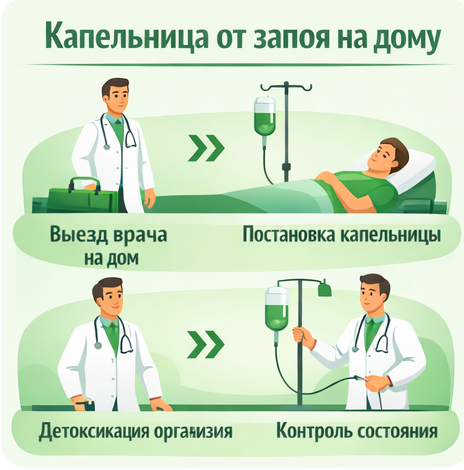 капельница от запоя в Звенигово в клинике Санати